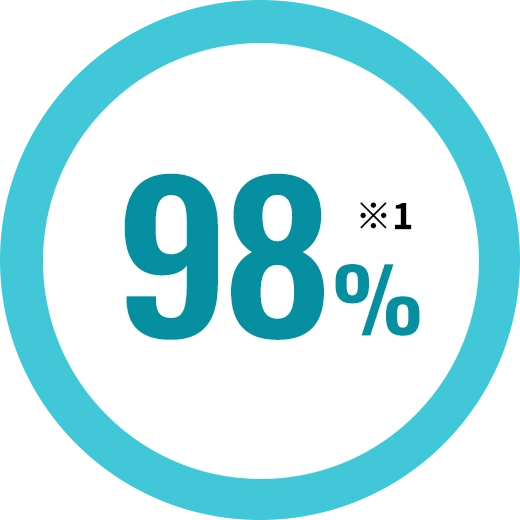 98%※1