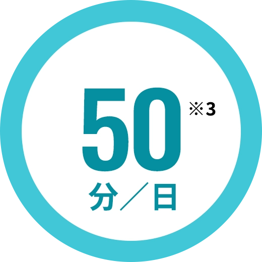 50分/日※3