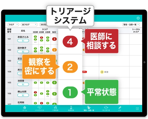 要注意者をピックアップ