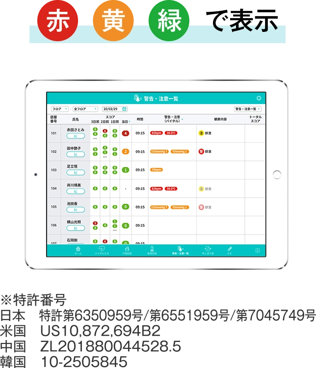 [赤][黄][緑]で表示