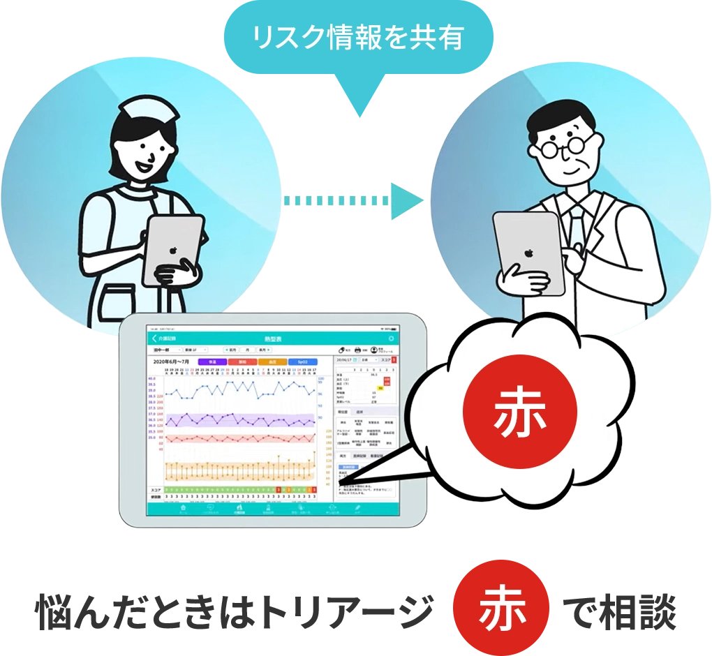 悩んだときはトリアージ[赤]で相談